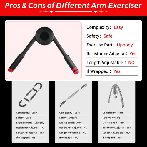 Twisted Arm Trainer with Counter, Hydraulic Chest Power Expander, 22-440LB Adjustable Strength Forearm Exerciser, Muscle Training Workout Equipment, Shoulder Pectoral Biceps Upper Body Press Expander