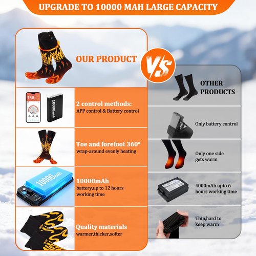 CAMULAND Heated Socks with Smart App Control & 10000mAh Battery (Size M)