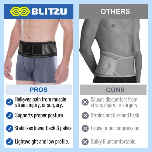 BLITZU Sacroiliac SI Joint Hip Belt for Women and Men, Trochanter Waist Brace for Sciatic Pain Relief, Chronic Lower Back, Pelvic, Hip, Leg & Sacral Nerve Support, SI Joint Dysfunction L-XL