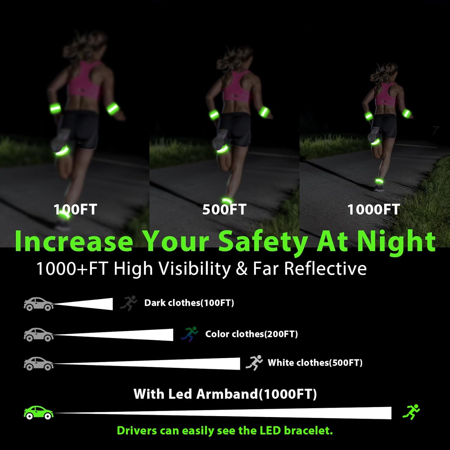 Skiennix LED Armband - Rechargeable & Adjustable Running Lights | High Visibility Safety Gear for Night Activities