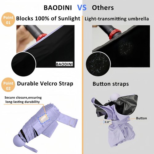 BAODINI Mini Travel Umbrella - Compact UV Sun Protection | Lightweight & Portable for Purse, Backpack