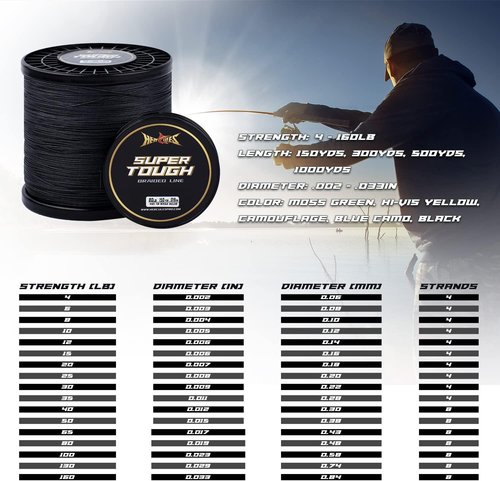 HERCULES Super Tough Braided Fishing Line - 4/8 Strands, 4lb to 160lb, 150/300/500/1000 Yards for Saltwater