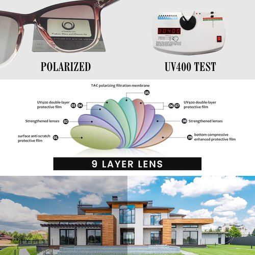 KANASTAL Polarized Sunglasses - UV400 Protection | Classic Square Design for Men & Women
