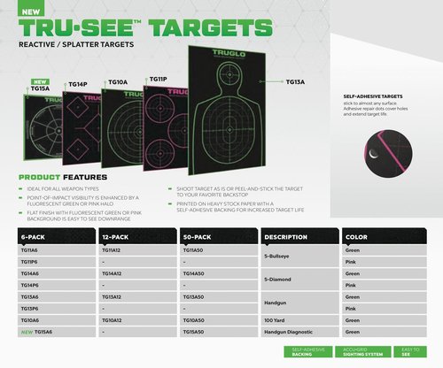 TRUGLO 12X12 Tru-See 100 Yard Bright Fluorescent Self-Adhesive High-Visible Reactive Splatter Targets, 12-Pack/Green