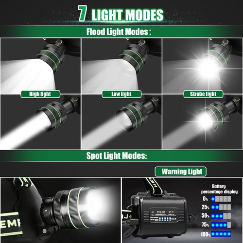 Northlet Rechargeable Headlamp, LED Super Bright Headlight, 5 Modes Zoomable Head Lamp, 180°Adjustable, IPX6 Waterproof for Camping, Running, Climbing, Hiking