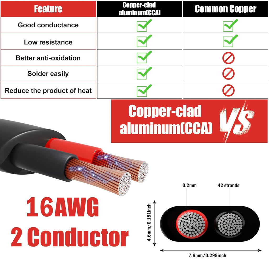 16 Gauge Wire - 2 Conductor Electrical Wire for Automotive & LED Strips | 30FT Copper-Clad Aluminum