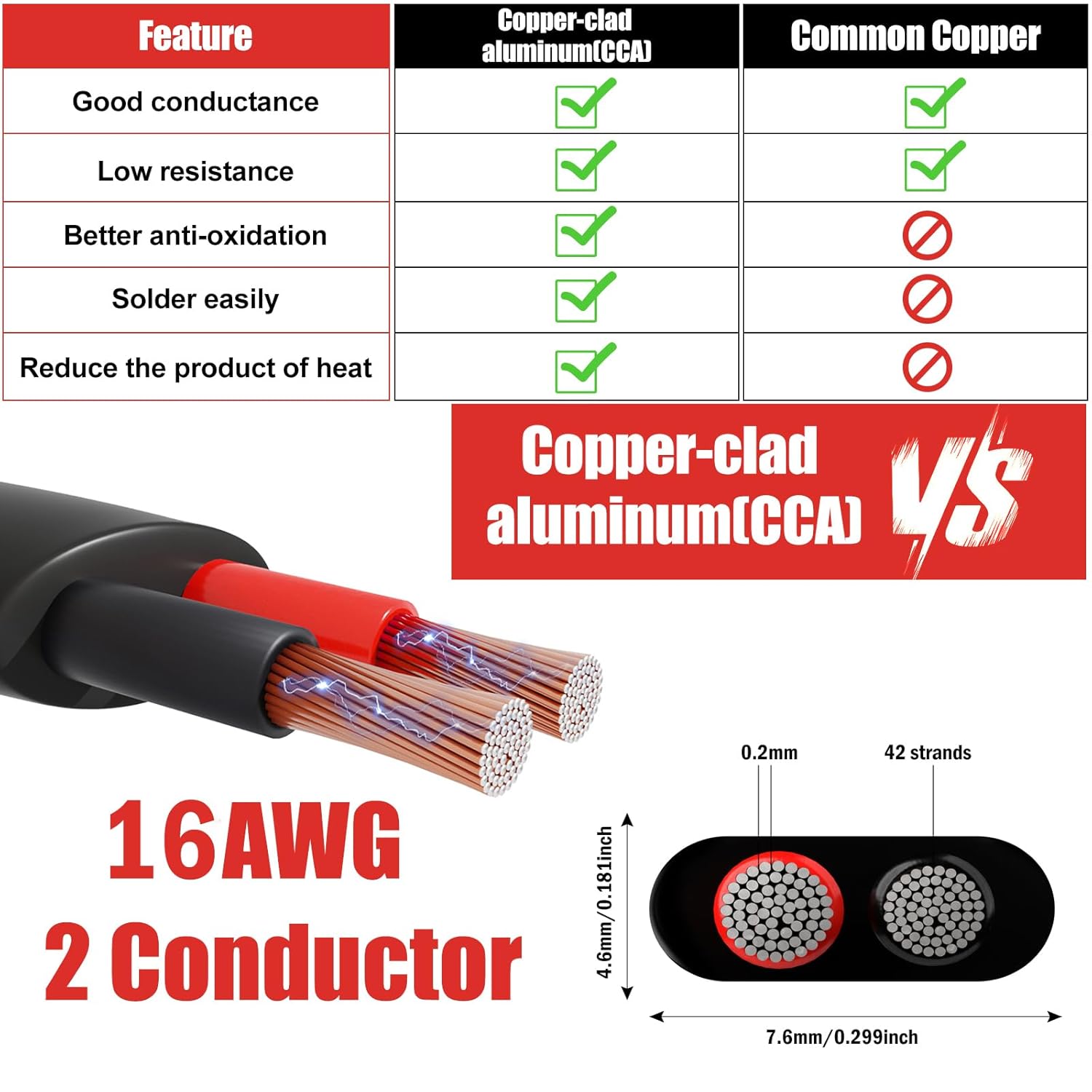 16 Gauge Wire - 2 Conductor Electrical Wire for Automotive & LED Strips | 30FT Copper-Clad Aluminum