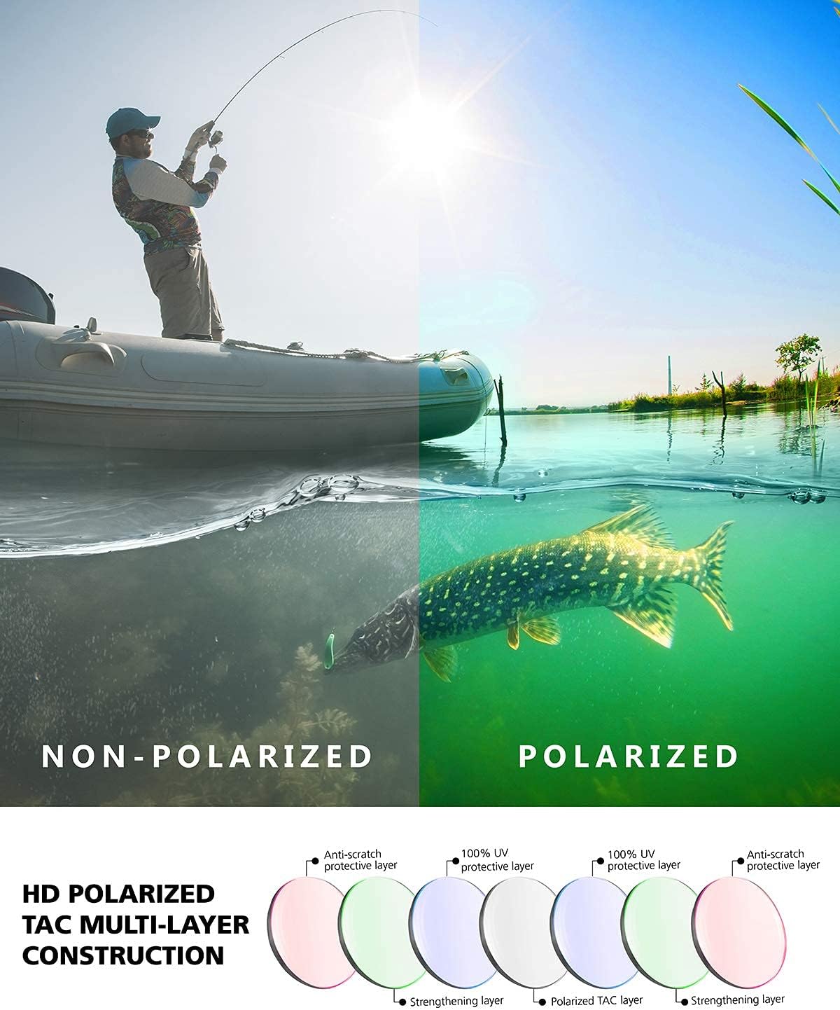 Polarized Fishing Sunglasses | UV400 Protection, Adjustable Nose Pad | Ideal for Men & Women
