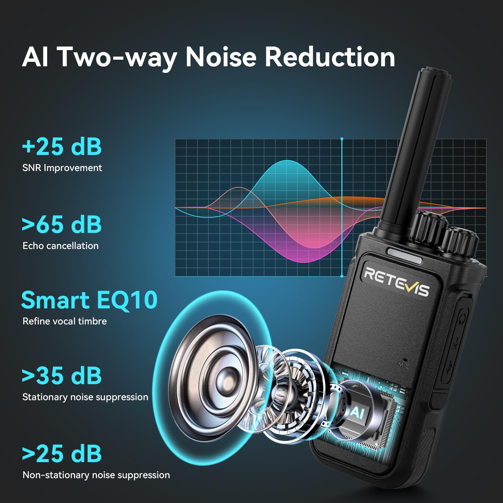 Retevis MateTalk B4 Walkie Talkies with Waterproof Shoulder Mic,2 Way Radio Noise Cancelling,Compact,USB-C Charging,Rugged Two Way Radios for Construction Site Workshop Electrician(4 Pack)