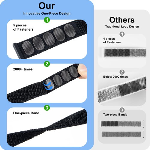 Hexasider Nylon Wristband + PC Frame Compatible with Plaud NotePin AI Recorder Band, Upgraded Soft Replacement Strap Case for PlaidNote Pin Accessories Women Men