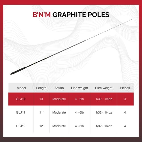 B&M GLJ10 Graphite Little Jewel