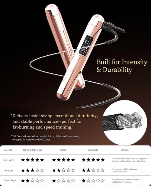 ACHDOFITS Smart Jump Rope - Accurate Calorie Tracking & 4 Training Modes | Adjustable Steel Wire Rope | Ideal for Home Workouts