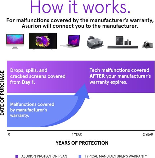 ASURION 2-Year Portable Electronic Protection Plan | Coverage for Devices Priced $40 - $49.99
