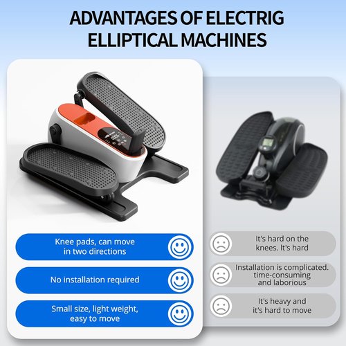 Elliptical Leg Exerciser - Electric Under Desk Pedal Machine for Home & Office | 12 Speeds, Manual & Auto Modes