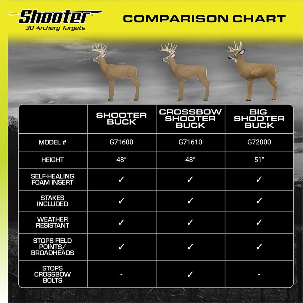 Shooter Buck 3D Deer Archery Target - Realistic Design for Accurate Practice | Durable & Weather-Resistant