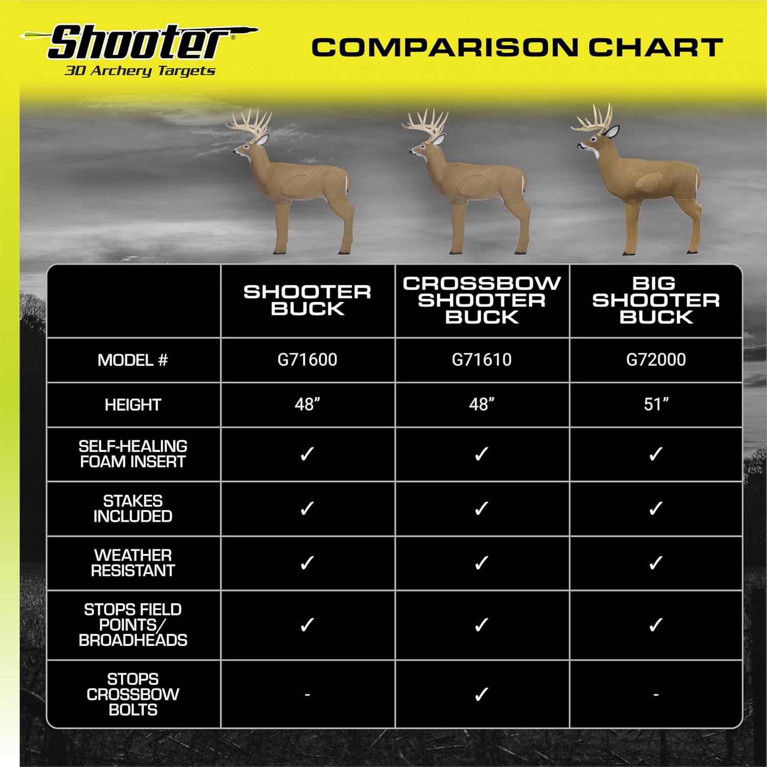Shooter Buck 3D Deer Archery Target - Realistic Design for Accurate Practice | Durable & Weather-Resistant