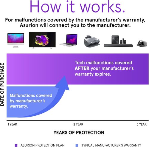ASURION 3-Year Electronics Protection Plan - Comprehensive Coverage for Devices Up to $149.99