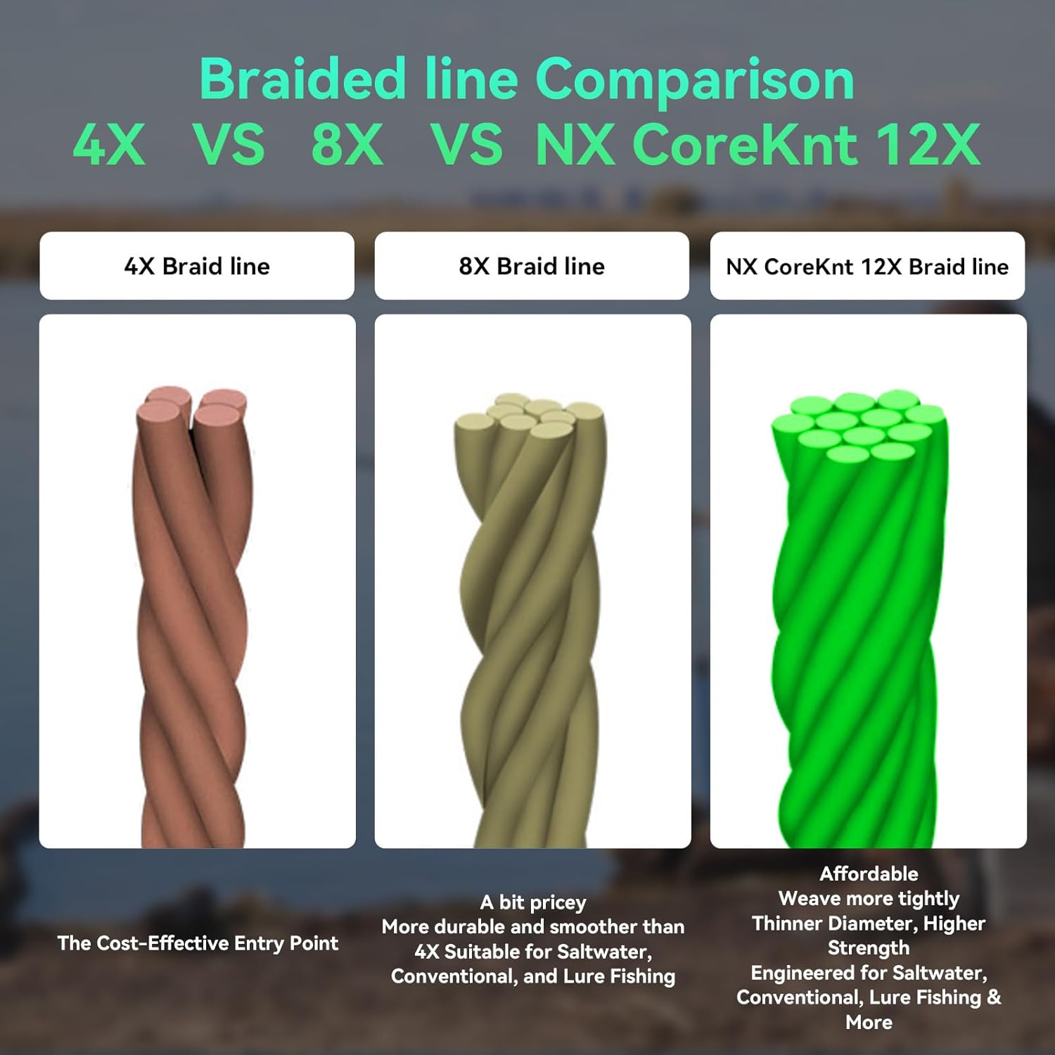 Pro Grade Braided Fishing Line by [Brand Name] - 12 Strands, Abrasion Resistant, Zero Stretch - Ideal for Saltwater & Freshwater