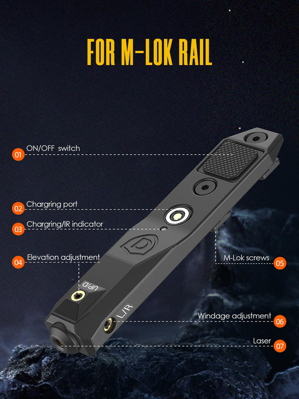 EZAIMING Low Profile Green Rifle Laser Sight for Mlok Rail