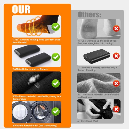 Rasfalo Heated Socks for Men Women, Rechargeable Heated Socks with 4000mAh Battery 3 Heating Levels, Electric Socks Thermal Foot Warmer Socks for Winter Outdoor Sports, Camping, Hunting Black & Gray