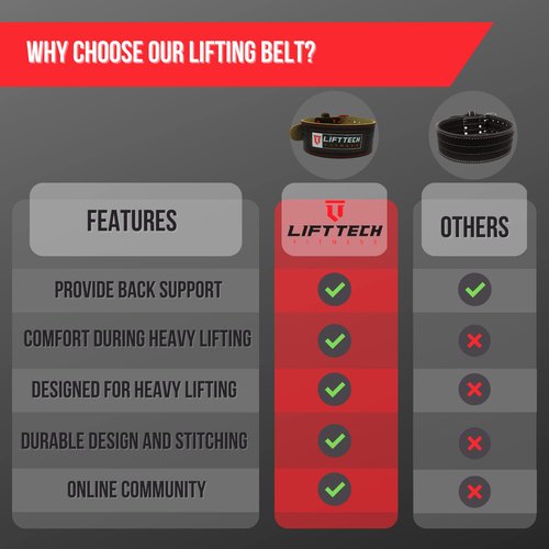 Lift Tech Fitness 4'' Weight Lifting Belt - Leather Workout Belt for Men & Women - Gym Belt for Deadlift, Squat, Powerlifting, Weights, Strength training - 4''PRO Leather Belt for Weightlifting - L