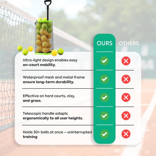 BERONEX Tennis Ball Hopper & Picker Basket, Holds 50+ Tennis Balls or 40+ Pickleballs Lightweight Retriever Collector, Durable, Portable & Adjustable Easy Pick Up and Carrying Ball Collector (Green)