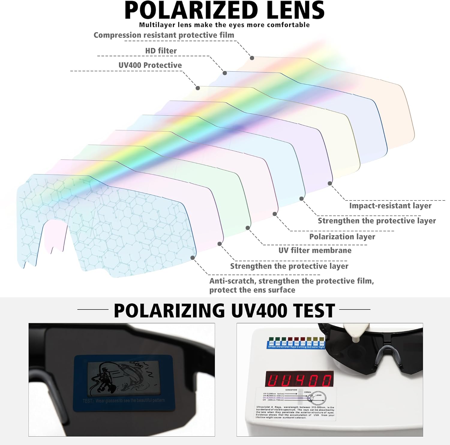 STORYCOAST Polarized Sports Sunglasses for Men Women Fishing Cycling Bike Running Sun Glasses UV Protection