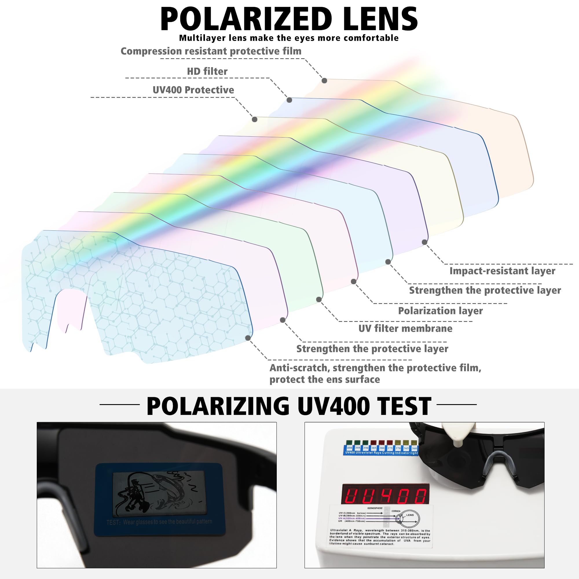 STORYCOAST Polarized Sports Sunglasses for Men Women Fishing Cycling Bike Running Sun Glasses UV Protection