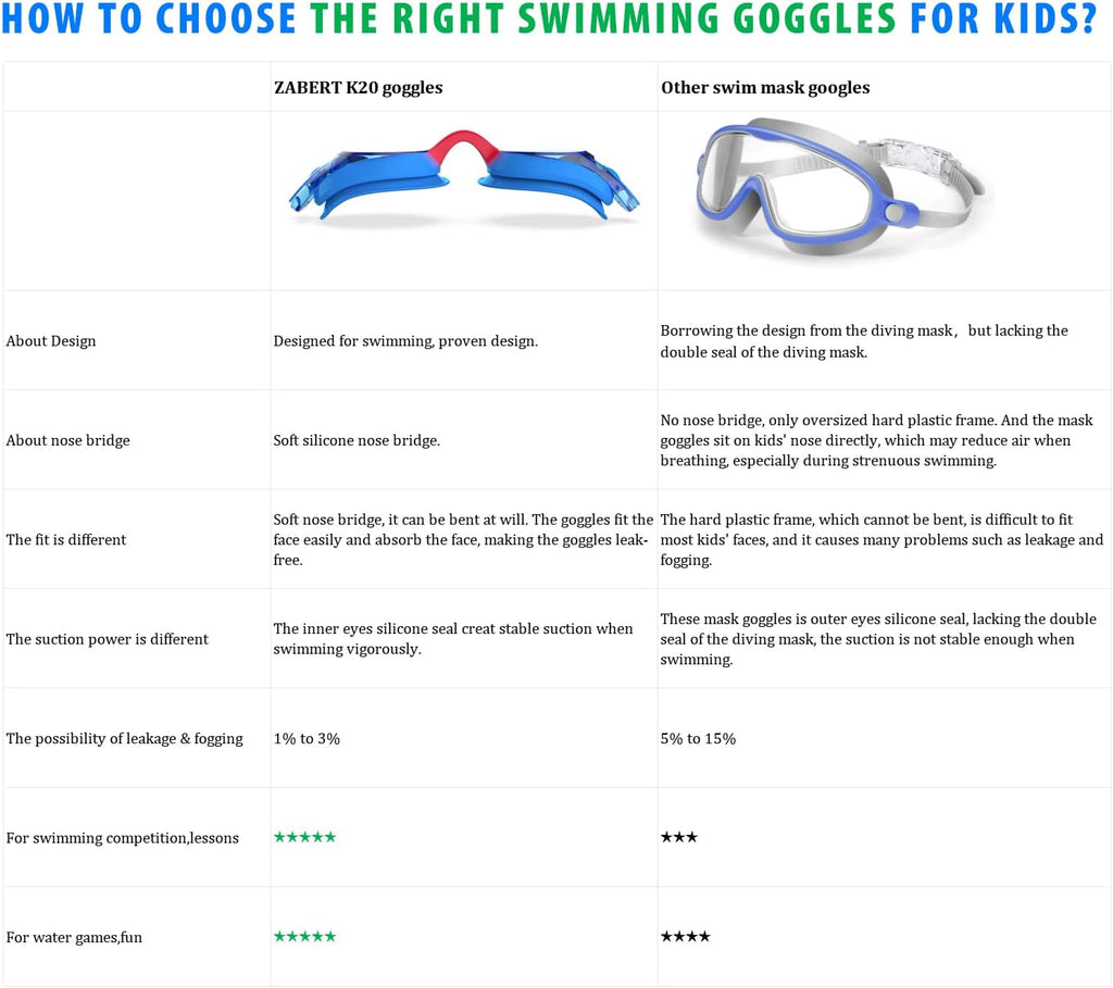 Skiennix K20 Swimming Goggles - Anti-Fog, UV Protection for Kids Aged 3-10 | Includes Travel Bag