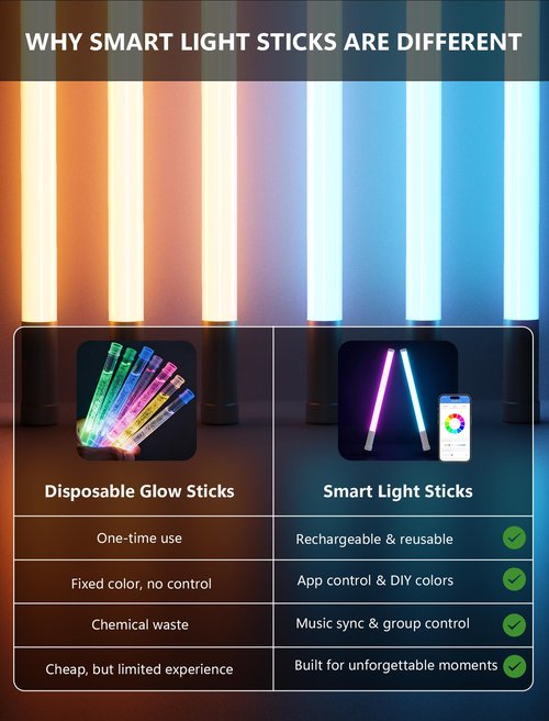 TakThree Smart LED Glow Stick, Rechargeable Light Stick, Button or App Controlled, Music Synced, DIY Light Effects, IP54 Waterproof, Perfect for Parties, Festivals, Concerts