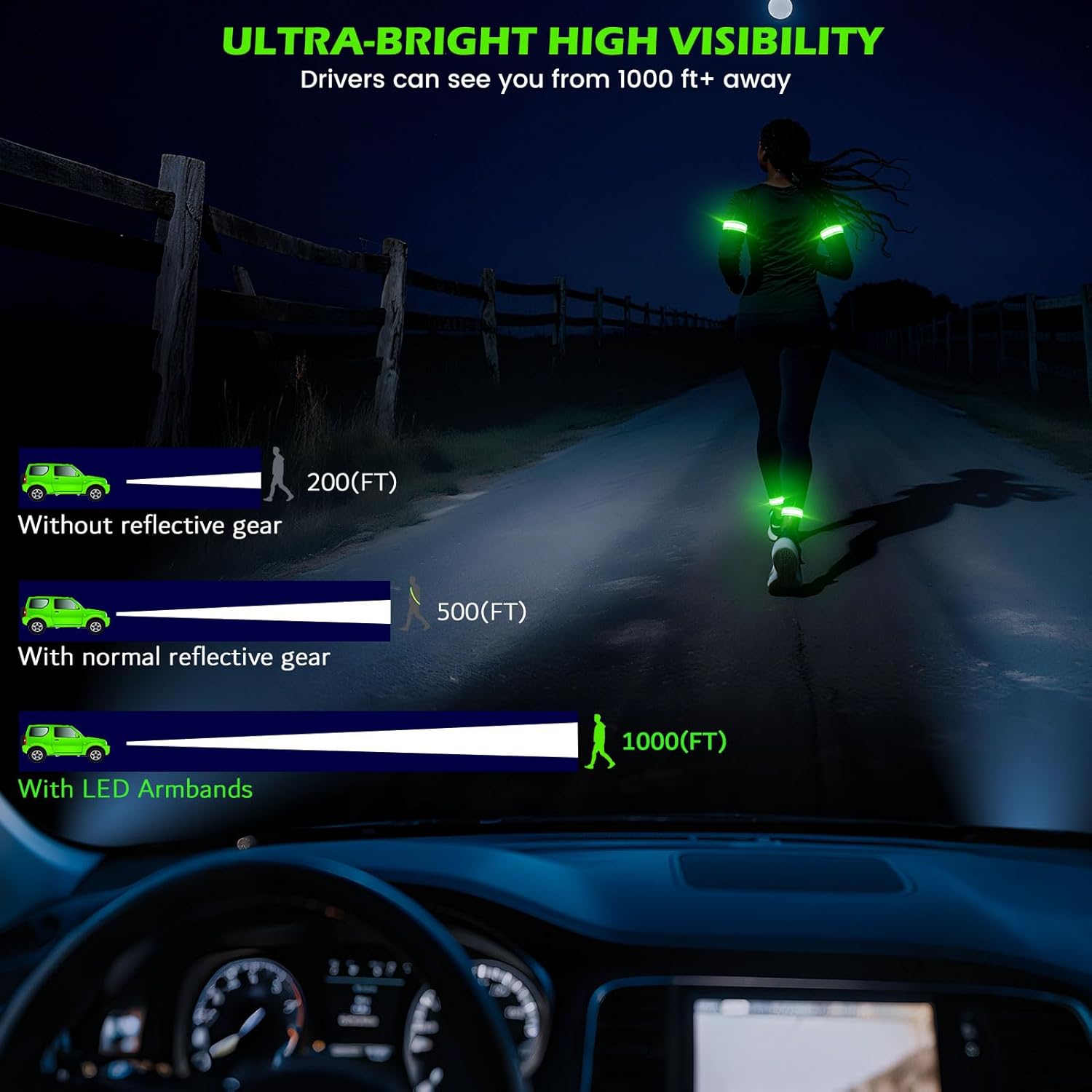 Skiennix LED Armband - High Visibility Reflective Gear | 3 Light Modes, Rechargeable, 2 Pack, 5 Colors