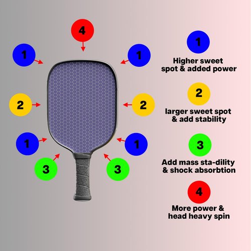 Pickleball Paddle Weight Strips - Silicone Alternative to Lead & Tungsten Strips | 4 Strips/Pack (4g Each) | 3M Adhesive, Customizable Cut, Same Weight as Metal Strips, Eco-Friendly, Non-Radioactive