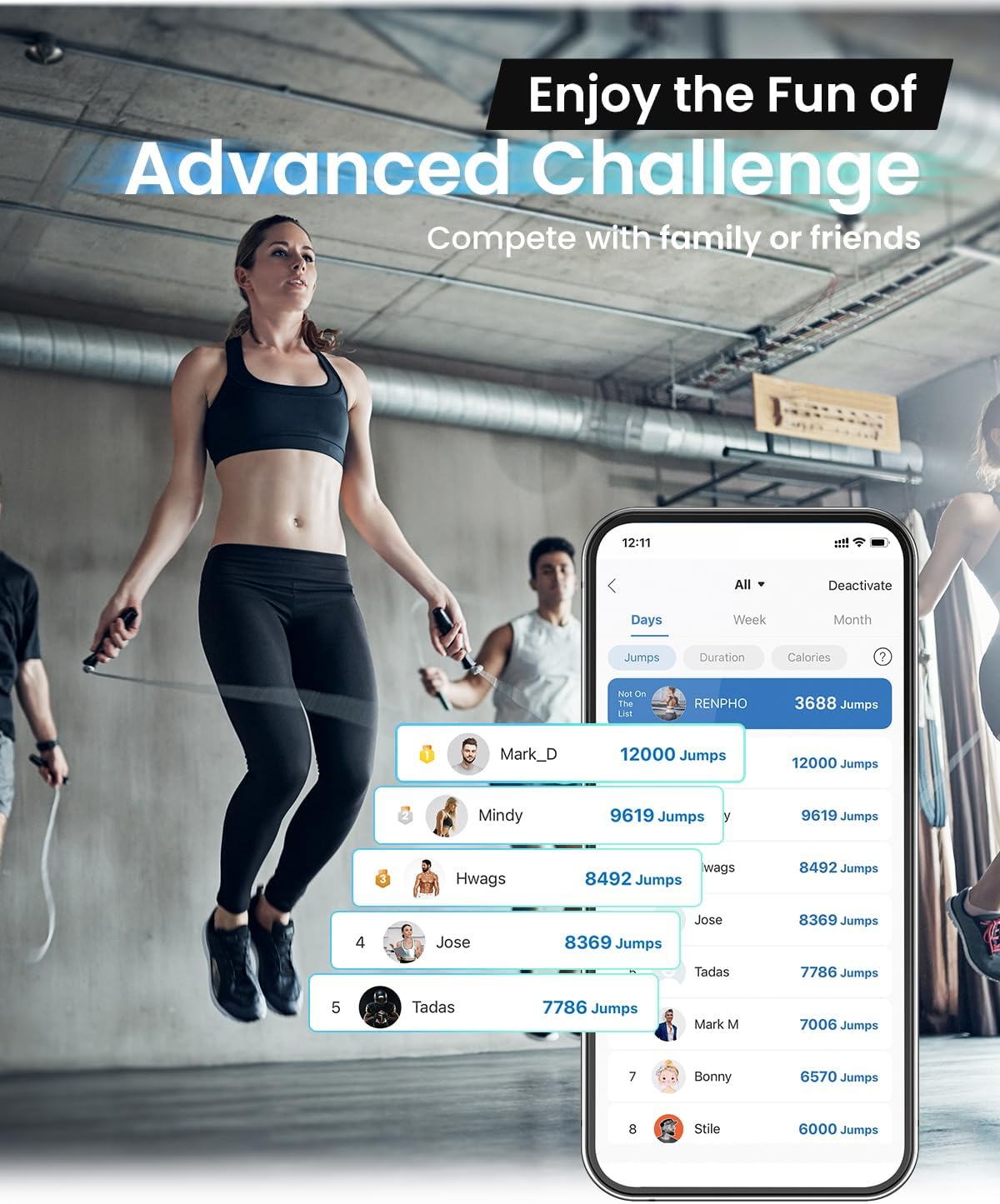RENPHO Smart Jump Rope - Tangle-Free Skipping Rope with APP Data Tracking & Adjustable Length for Men & Women