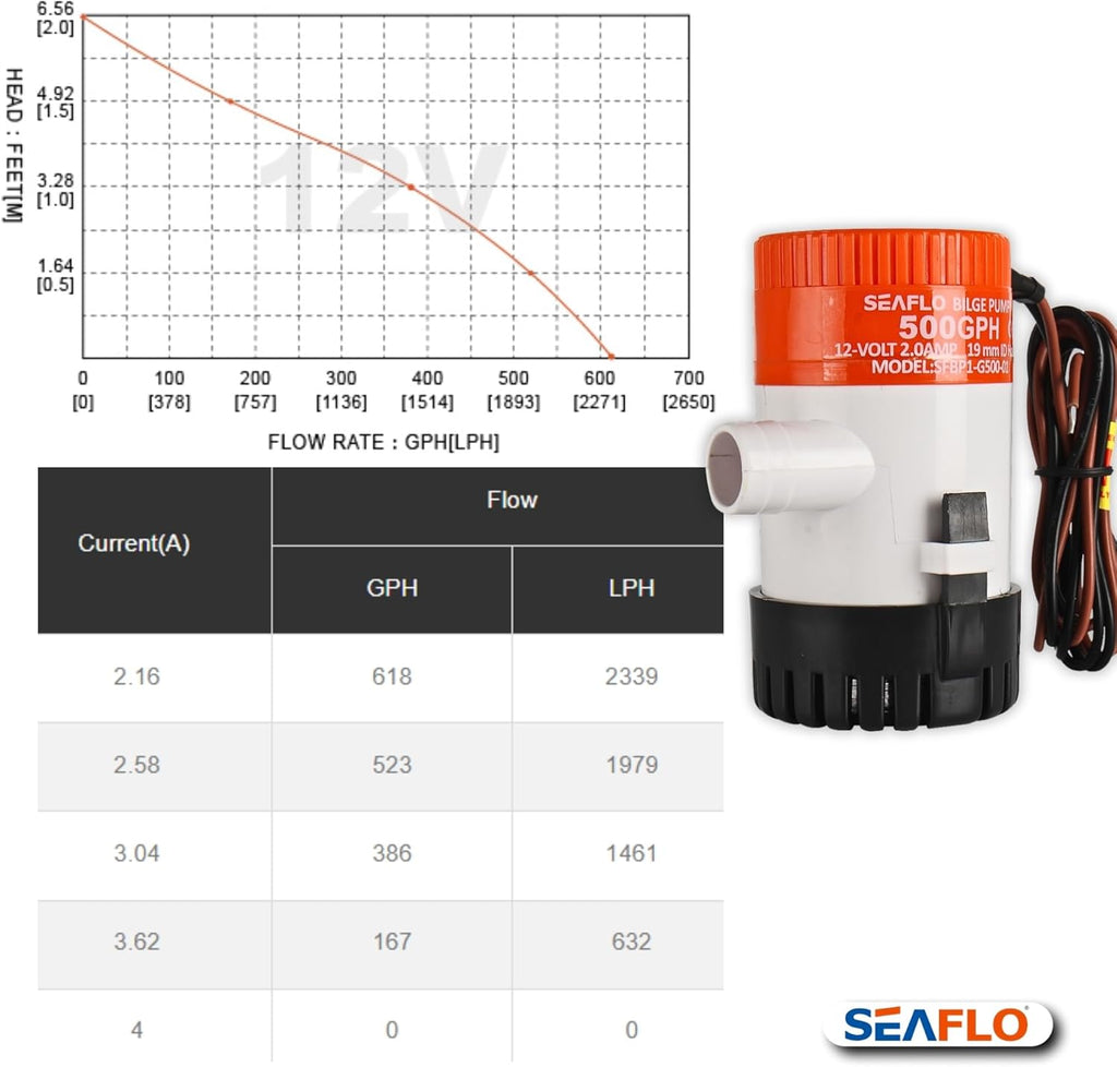 SEAFLO 01 Series 500 GPH Bilge Pump - 12V Marine Submersible Pump with Anti-Airlock Protection | 4-Year Warranty