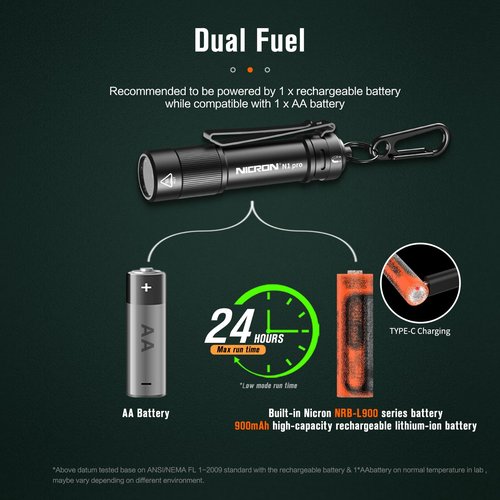 NICRON N1pro EDC Flashlight, 1000 Lumens Rechargeable Flashlights, 6 Modes AA Pocket Flashlight Mini Size with Keychain for Camping, Home, and Emergencies