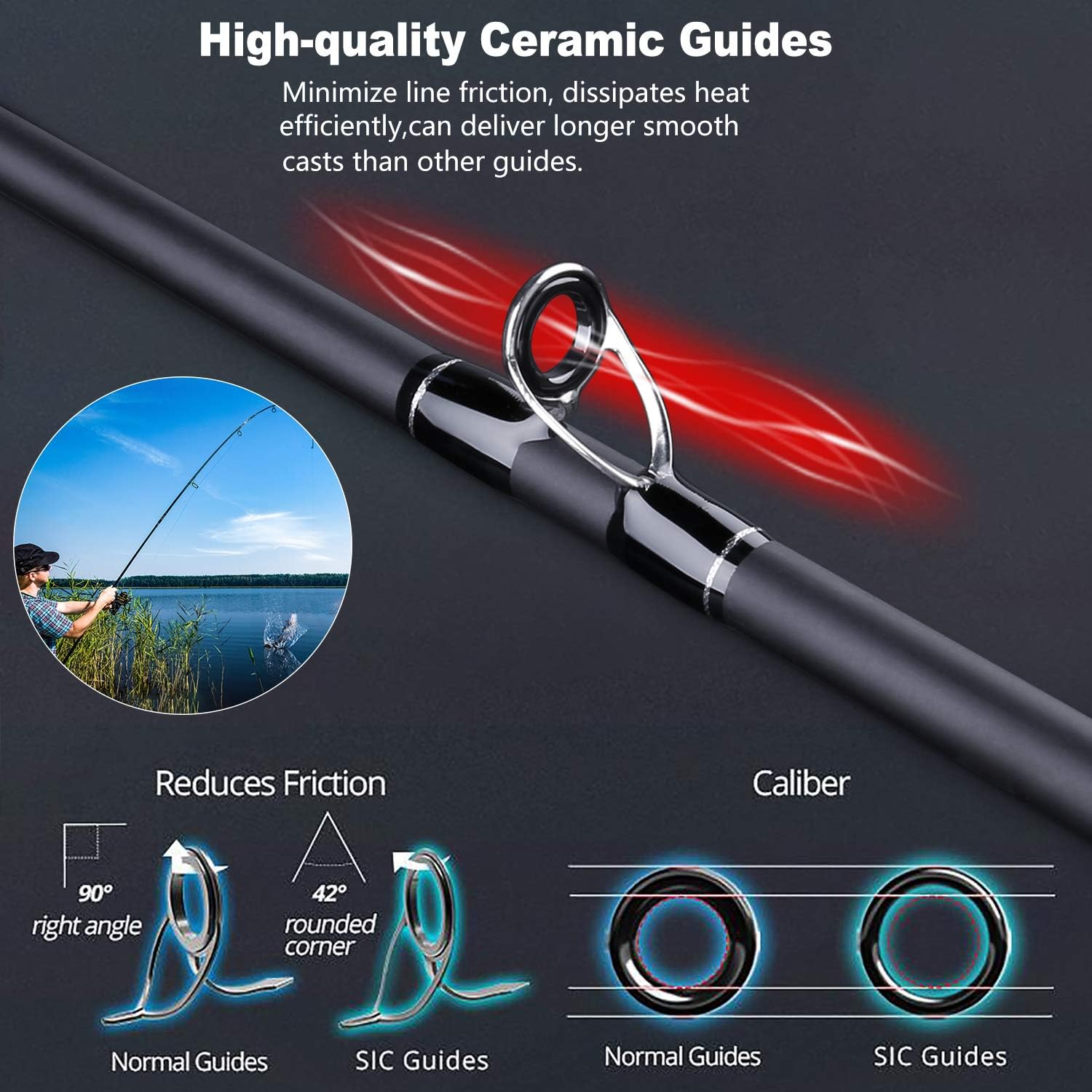 PLUSINNO Elite Hunter Fishing Rod - 7FT IM6 Graphite Spinning & Casting Rod with Stainless Steel Guides | Golden Finish