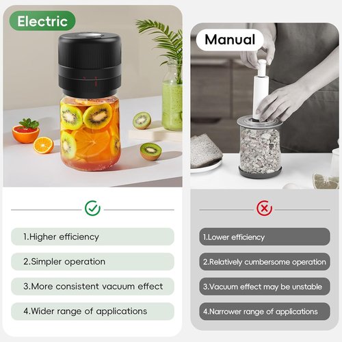 Mason Jar Vacuum Sealer Kit - Electric Sealer for Wide & Regular Mouth Jars | Portable & Perfect Gift for Mom