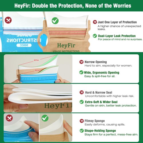 HeyFir Disposable Urine Bags 4 Pack, 900ML FSC-Certified Leakproof Pee Bags with Solidification Powder for Travel Camping Car Emergency, for Men & Women
