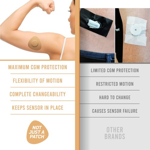 Not Just A Patch Freestyle Libre 2 Sensor Covers (20 Pack) CGM Sensor Patches for Freestyle Libre 2 - Water Resistant & Durable for 10-14 Days - Beige