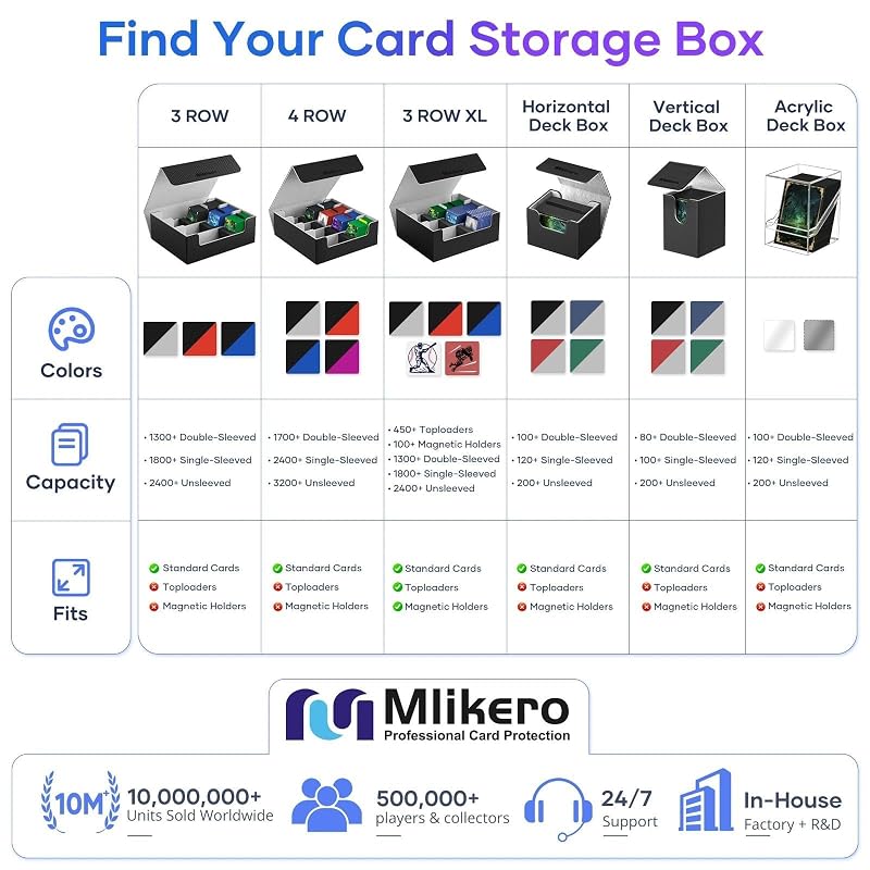 Mlikero 1800+ Card Deck Box A3-Blue+A-3 Row XL | Leather Magnetic Closure, Fits Toploaders