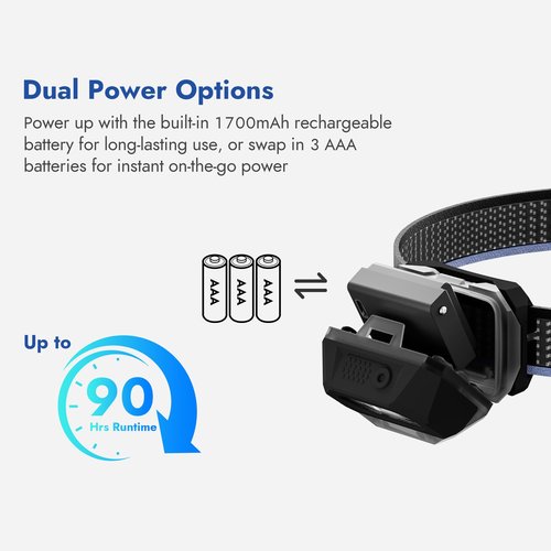 WUBEN H4 LED Headlamp Rechargeable, 800 Lumens Super Bright Head lamp, IP68 Waterproof headlamp with Motion Sensor, Headlight Flashlight 10 Modes with Red Light, for Camping Fishing& Hiking Gear