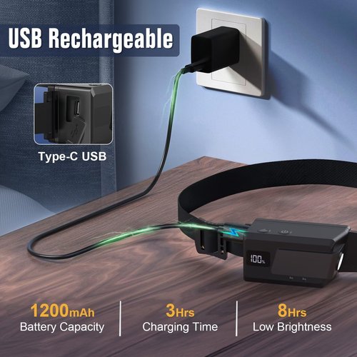 LED Headlamp Rechargeable 3PCS, 230° Wide Beam Headlight with Motion Sensor, 90° Rotation and Removable Head Lights for Forehead, 5Mode Head Lamp for Adults, Camping Essentials Gear for Hiking