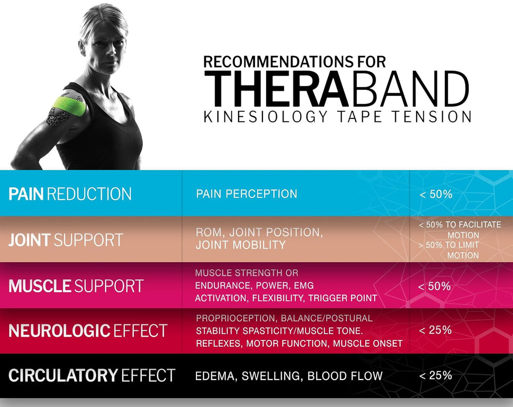 TheraBand Kinesiology Tape - Long-Lasting Athletic Support with XactStretch Indicators | Beige, 1 Roll, Latex-Free & Water Resistant