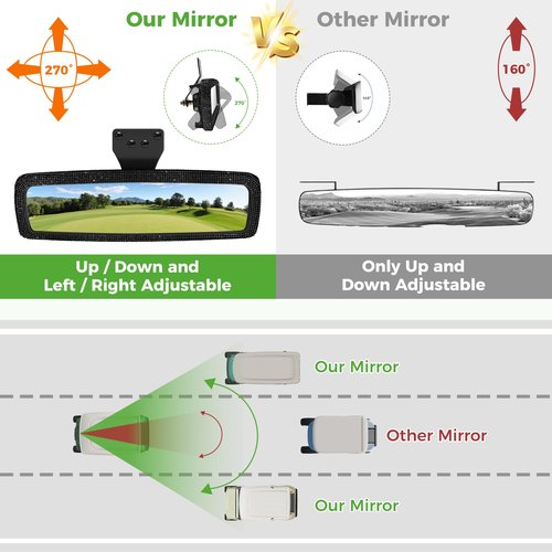 10L0L Bling Rhinestone Golf Cart Mirror for Yamaha, EZGO, Club Car, Universal 360° Adjustable Crystal Diamond Rear View Mirror with Wide Angle View, Shatterproof Glass Lens, Easy Installation