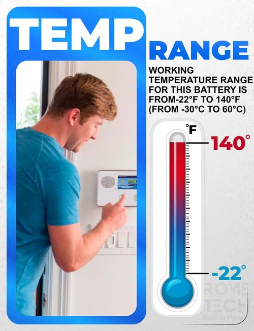 Rome Tech for 2GIG GO! Control Panel Wireless Alarm System – 2gig Battery Replacement 7.2V 2000mAh Rechargeable Lithium Ion Battery Compatible with Linear PERS-4200 Backup Power