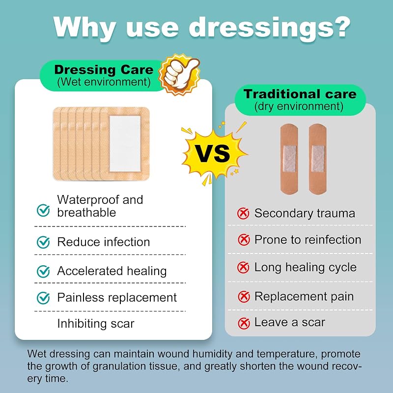 Silicone Foam Dressing 4x6 Bed Sore Bandages, Waterproof Wound Patches