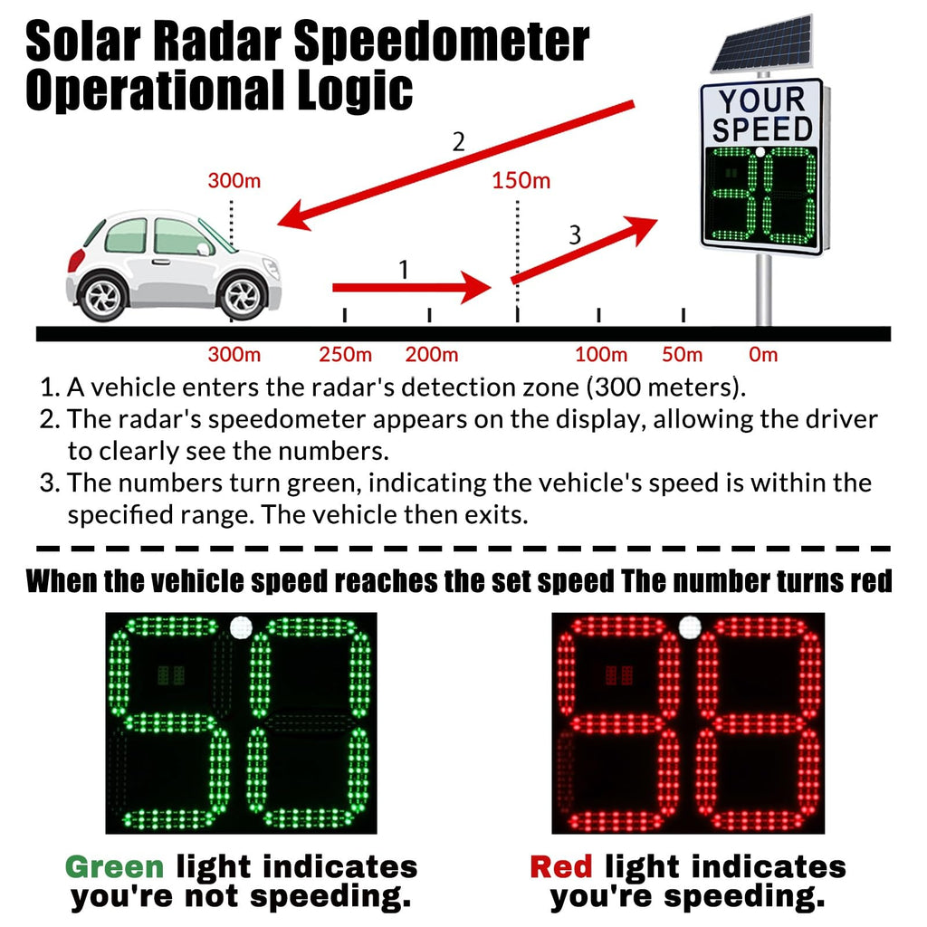 80w Solar LED Radar Speed Signs, Radar Speed Signs, Sign Road Safety Speed Limit Detector, Flashing Speed Limit Indicator,Aluminum Radar Speed Display Road Warning Board(19.6x27.5inch)