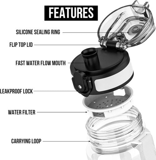 Clear Plastic Water Bottle - 32oz Leak Proof Chug Lid | Reusable Flip Top for Gym, Office, School