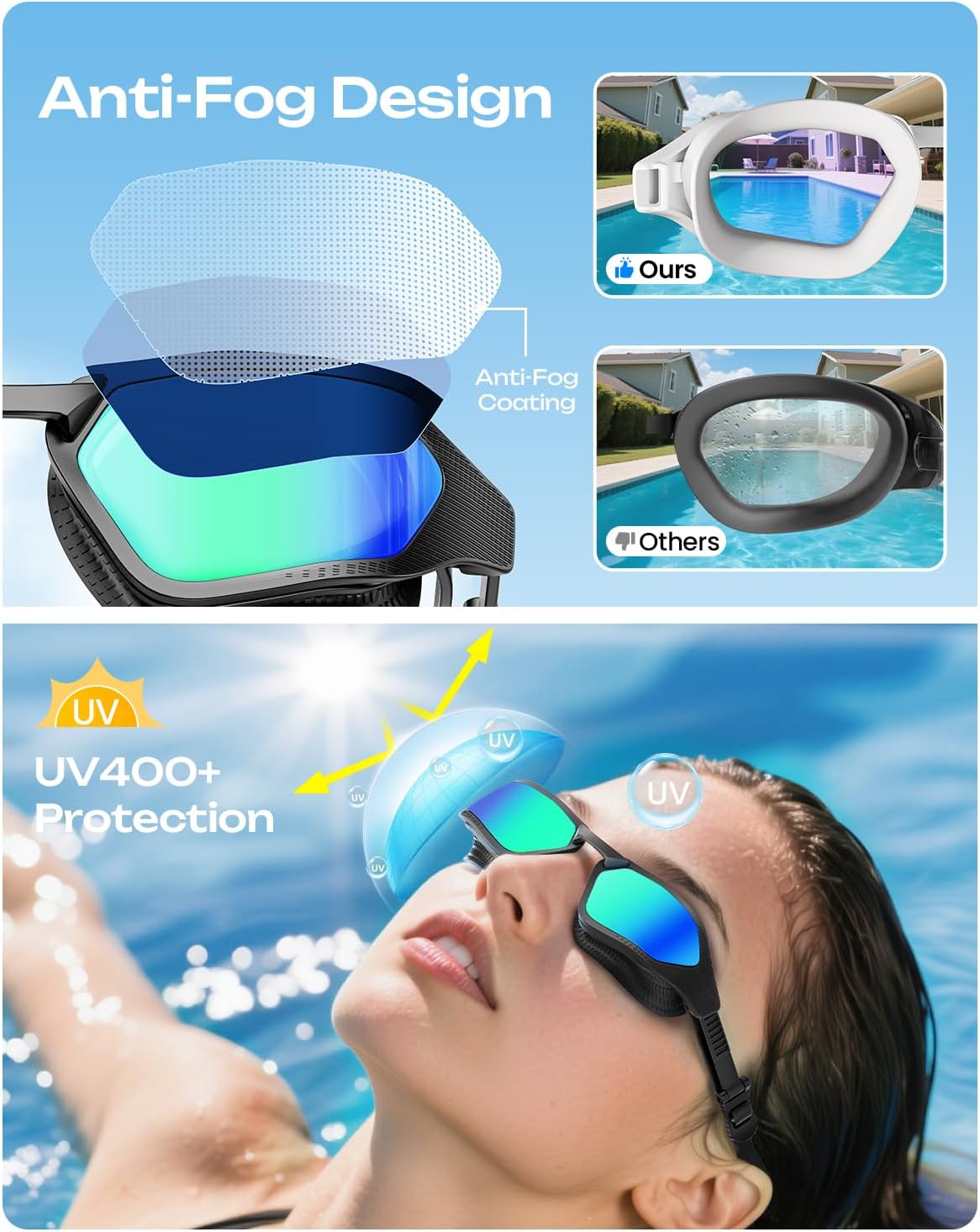 OLANRUN Swim Goggles - Unisex Anti-Fog, UV Protection, No Leakage for Adults & Youth | HD Wider View