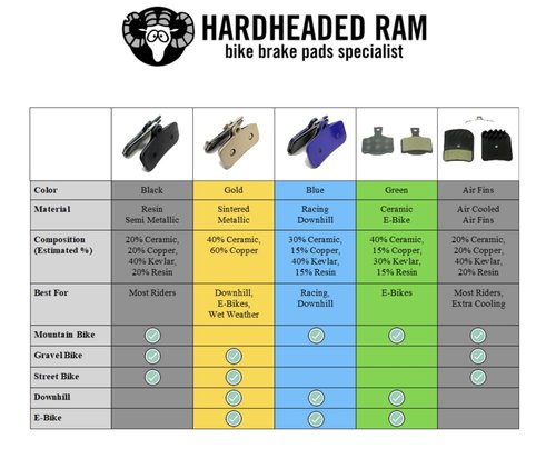 Bike Brake Pads Resin Will Perfectly fit SRAM Maven, bc800 3d500, 120g 3b039. The Bicycle Replacement Part for OEM Brakes for high Braking Power and Quiet Stops.